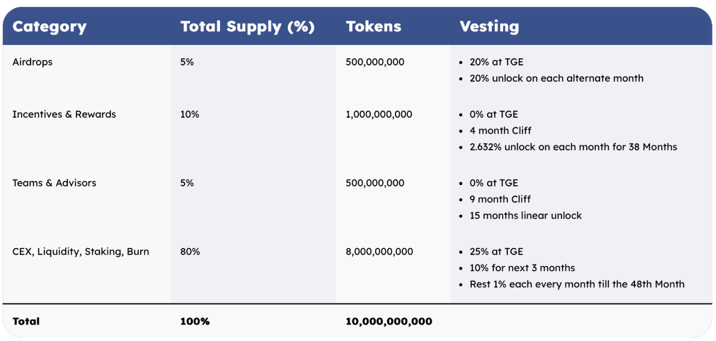 Tokenomics Chart